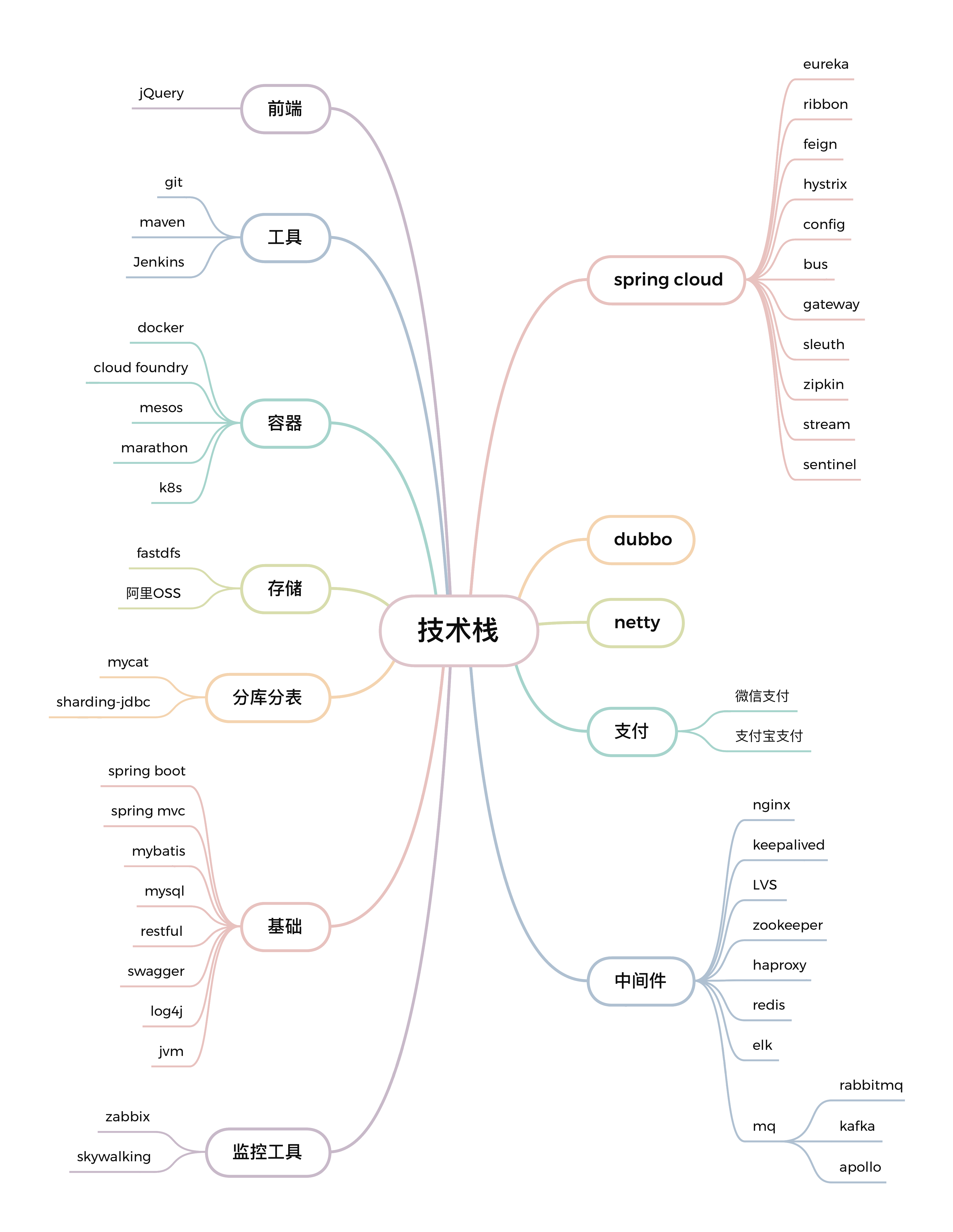 技术栈