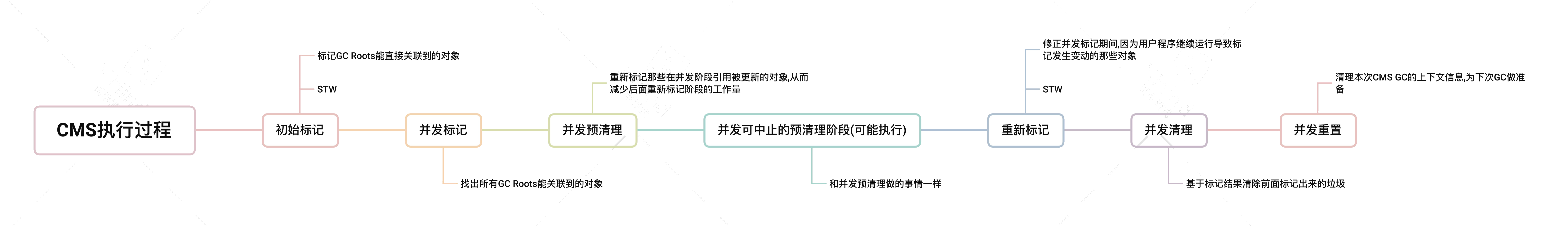 字节码执行过程