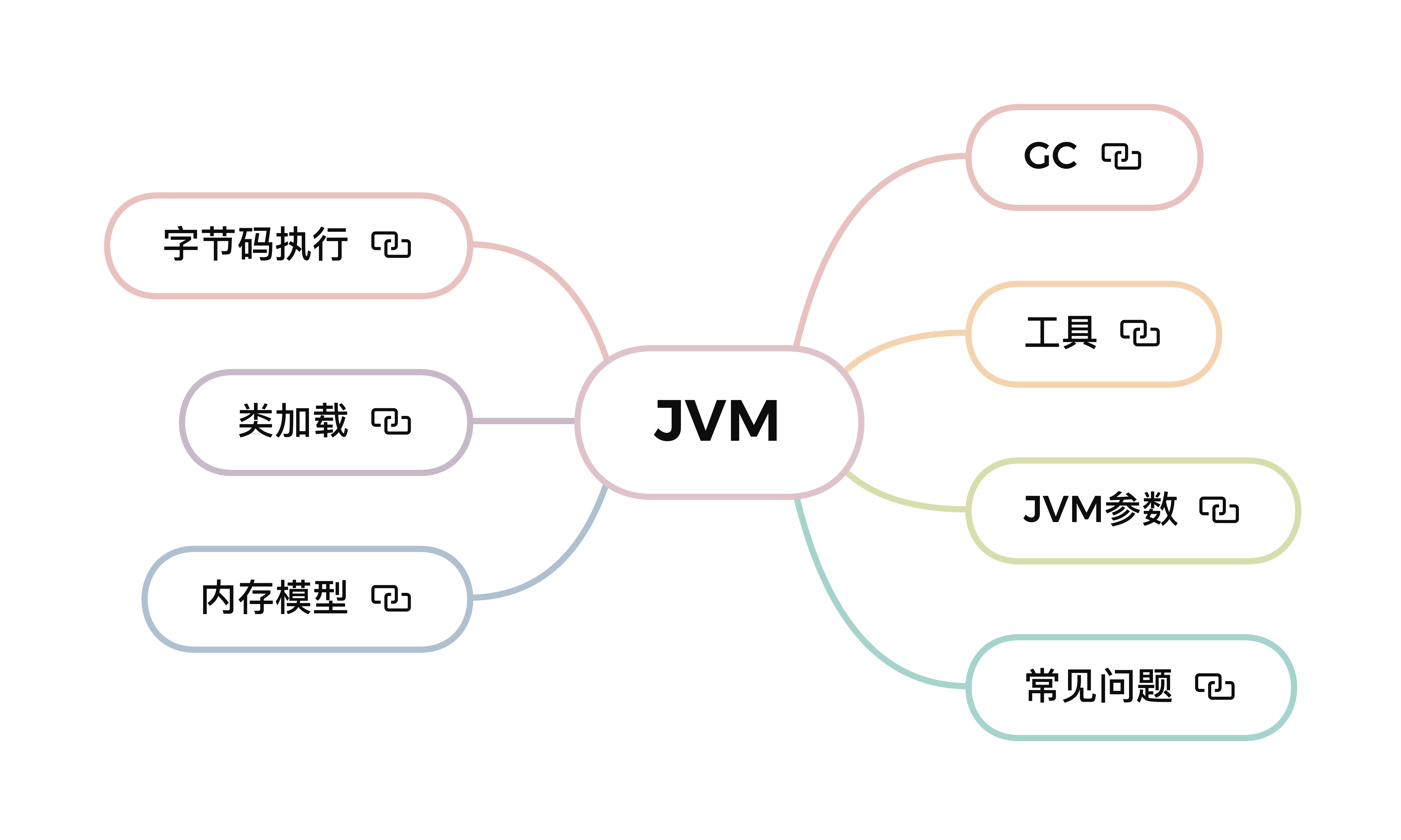 JVM