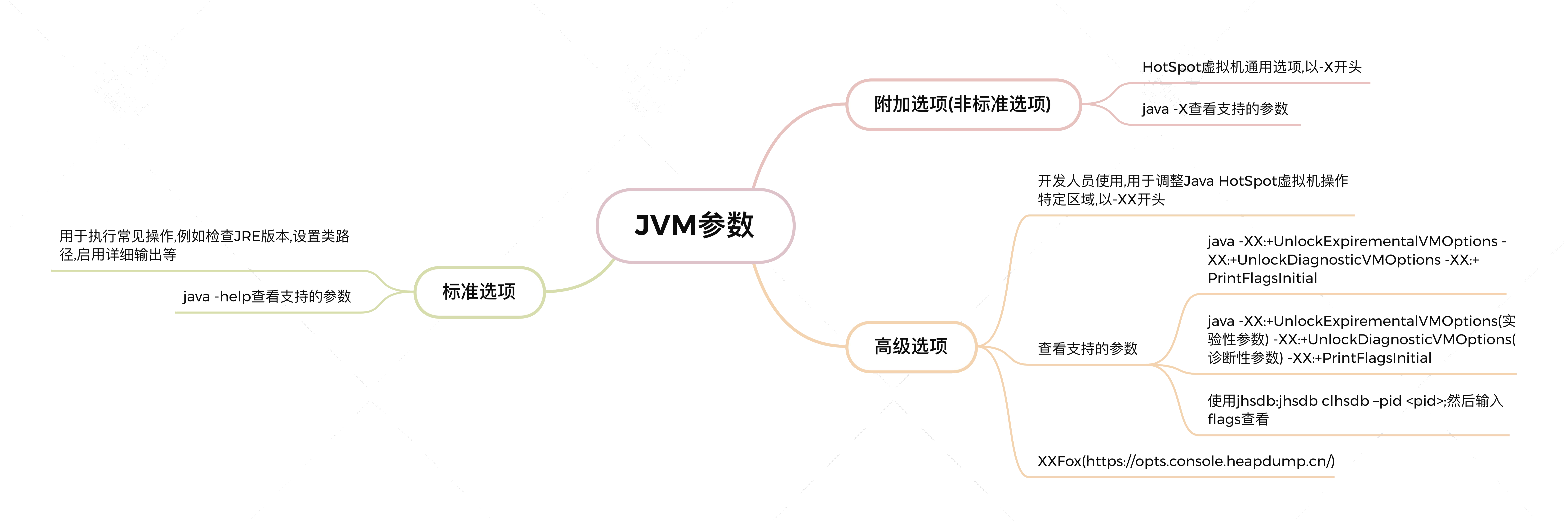 JVM参数