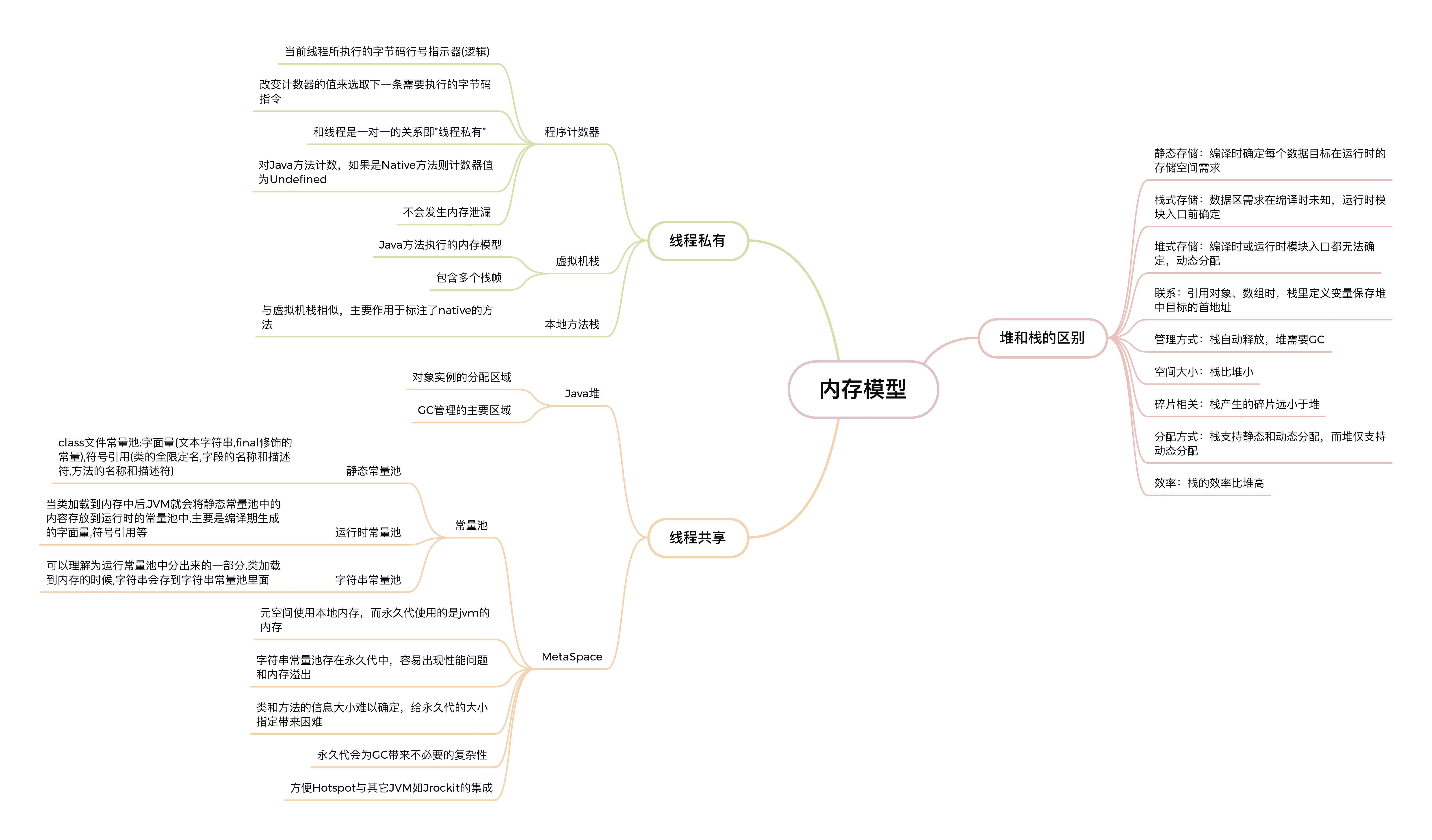 内存模型