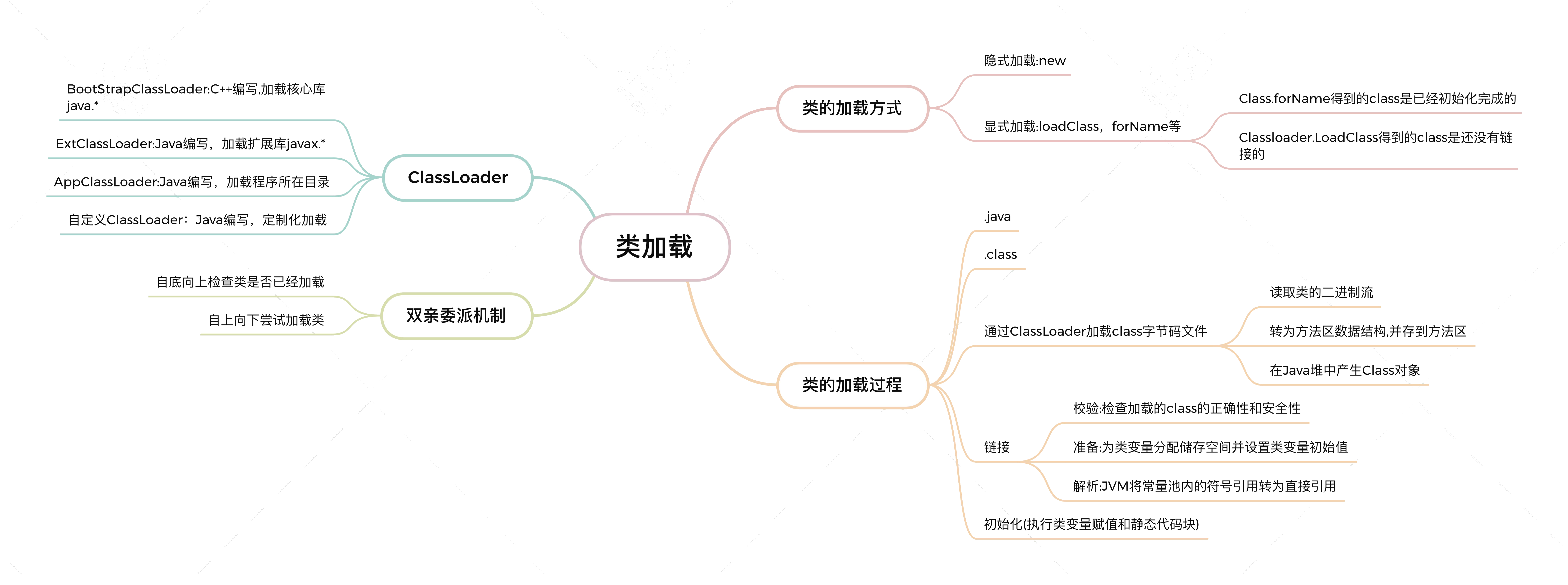 类加载